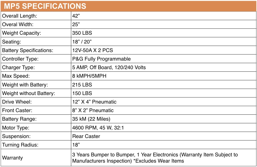 MP5 specifications